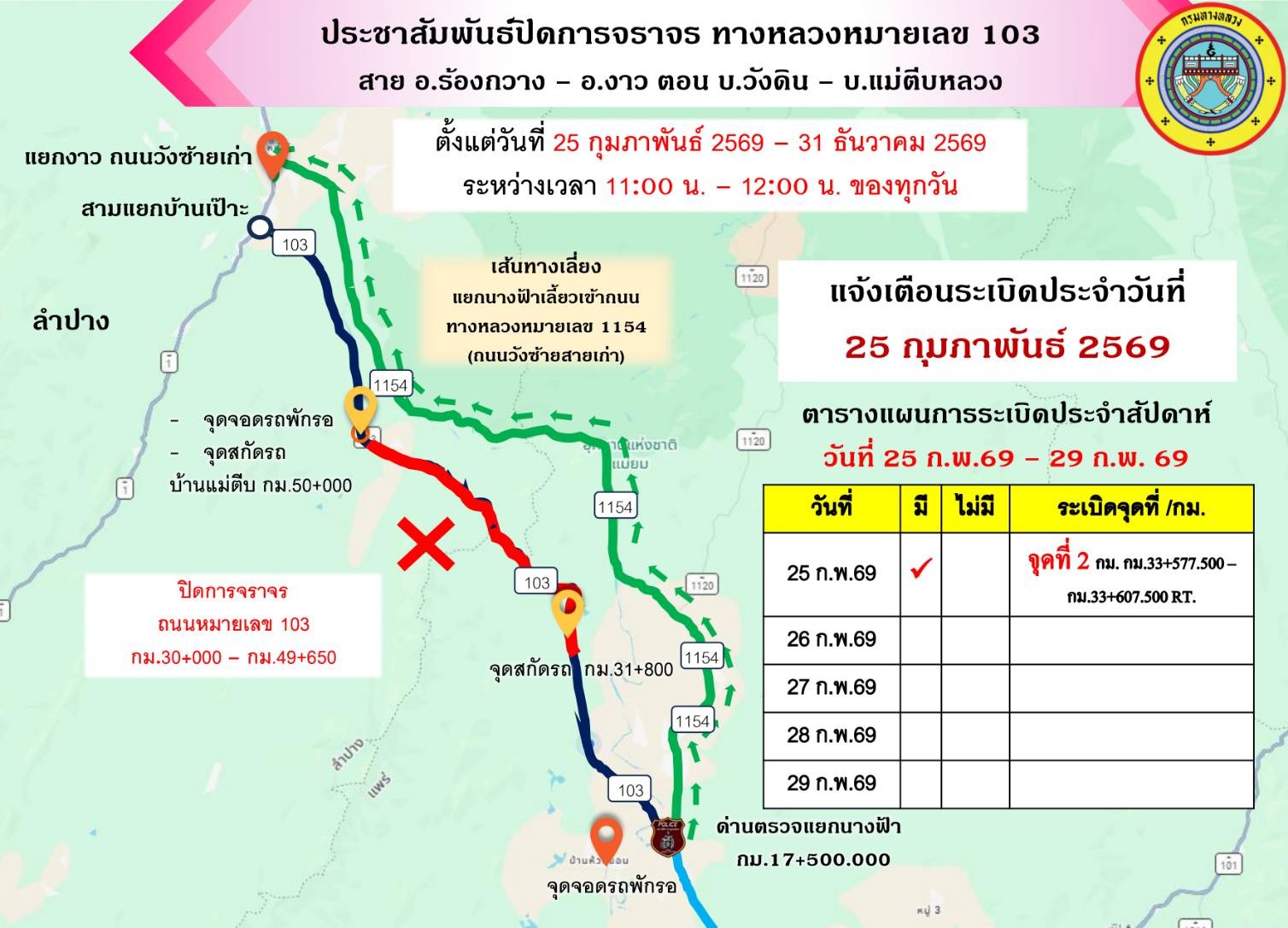 ข่าวประชาสัมพันธ์แขวงทางหลวงพะเยา # แจ้งเตือนระเบิดหิน ประจำวันที่ 25 กุมภาพันธ์ 2569 # ประชาสัมพันธ์ปิดการจราจร ทางหลวงหมายเ